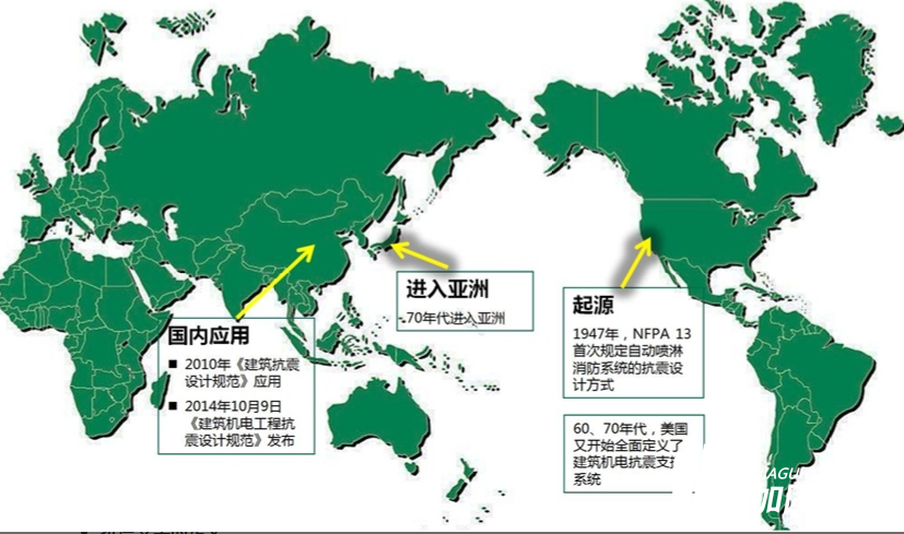 關(guān)于抗震加固知識(shí)你知道多少？